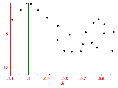 Strength function log